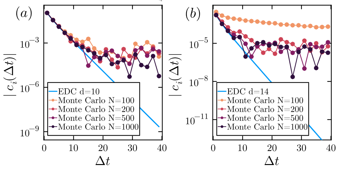 sis_correlation_times.png